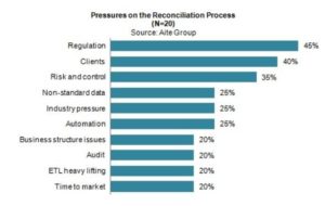 Pressures Reconciliation Process