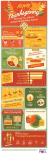 Thanksgiving numbers infographic